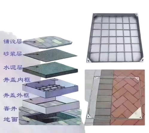 不銹鋼井蓋生產廠家，不銹鋼井蓋廠家，不銹鋼井蓋廠家，不銹鋼井蓋