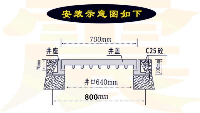 球墨鑄鐵井蓋安裝，安裝球墨鑄鐵井蓋